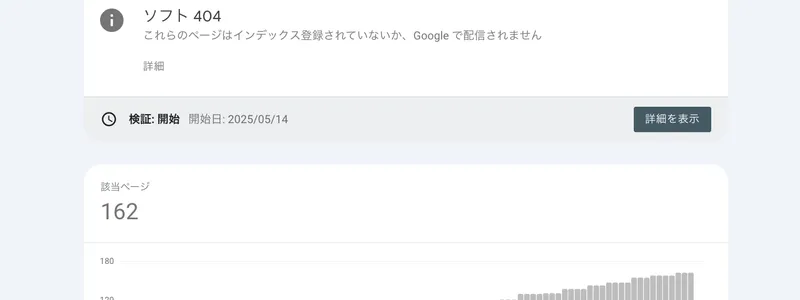 【directus】Google Search Consoleでソフト404エラーになる